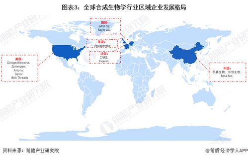 合成生物技術賦能農(nóng)業(yè)新篇章 政策驅(qū)動下的研發(fā)、審批與產(chǎn)業(yè)化提速