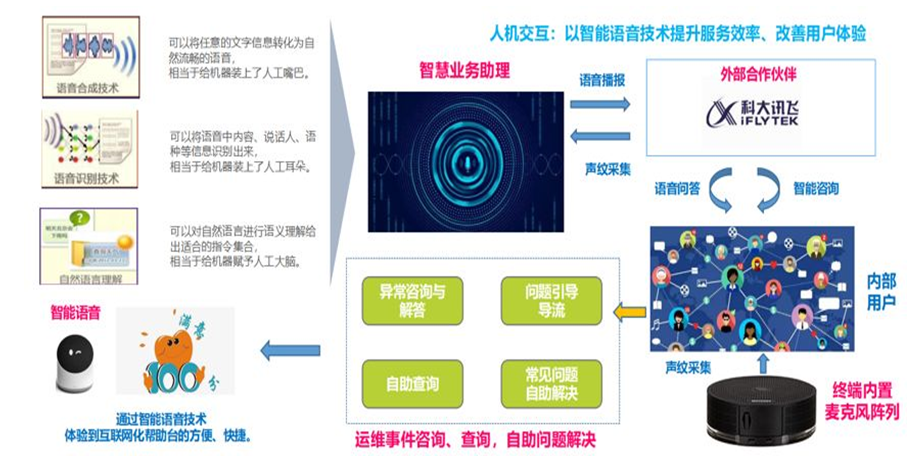 數(shù)據(jù)驅(qū)動(dòng)服務(wù)運(yùn)營(yíng) 信息技術(shù)咨詢服務(wù)的理論構(gòu)建與實(shí)務(wù)路徑
