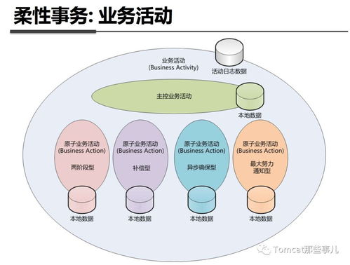 微服務(wù)架構(gòu)的核心保障 TCC分布式事務(wù)與IT咨詢服務(wù)的實(shí)踐解析